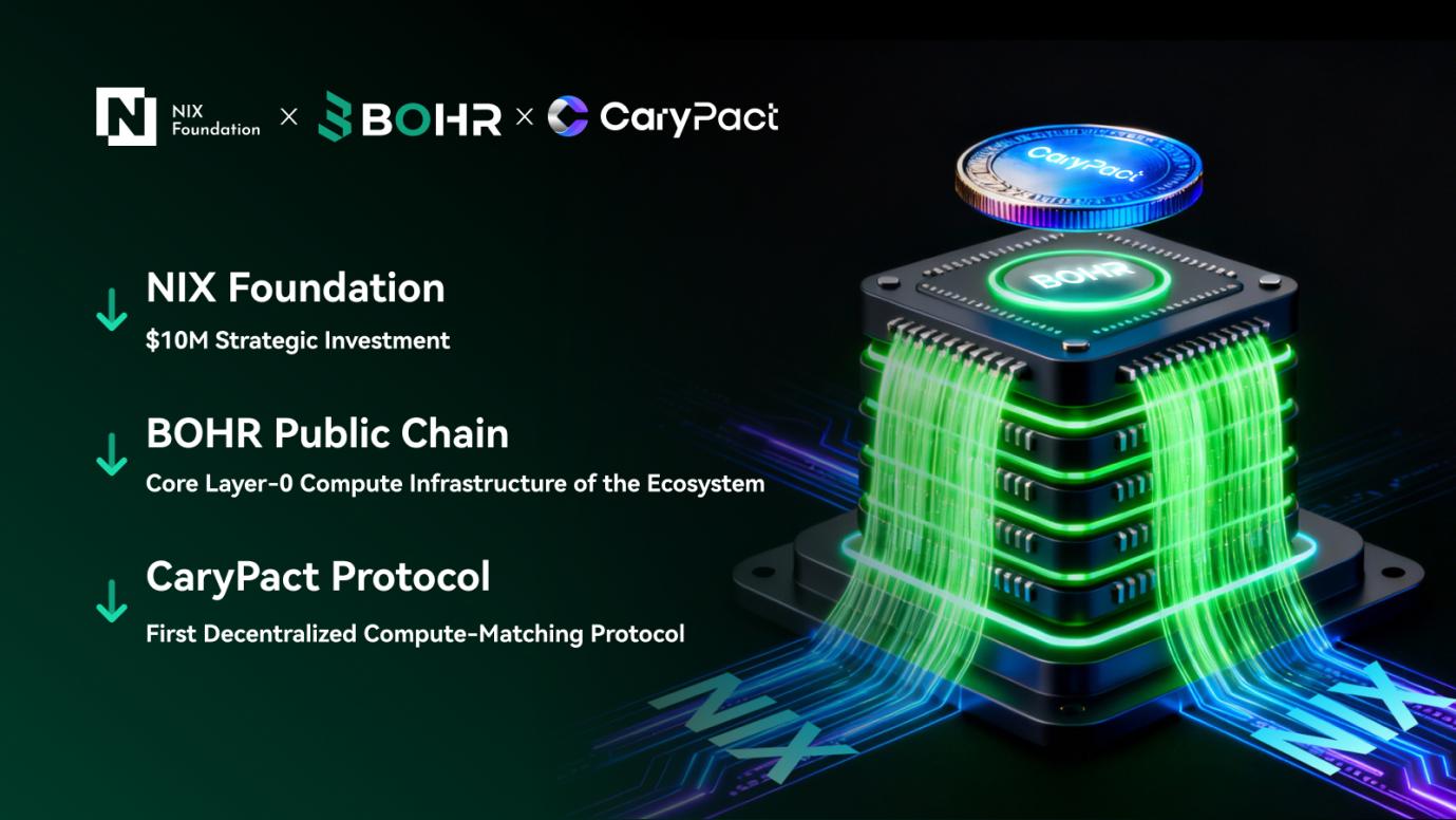 PR BOHR x carypact